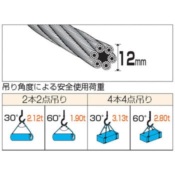 TRUSCO Wスリング Eタイプ 両端シンブル入 12mm×1.5m GRE-12S1.5 1本