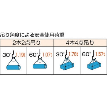 WスリングAタイプ両端蛇口 TRUSCO