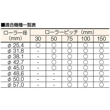 CS-A01N ポータブルストッパー万能型 1個 TRUSCO 【通販サイトMonotaRO】