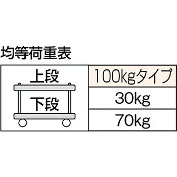 樹脂製台車ルートバン 2段式 TRUSCO 2段式・3段式 【通販モノタロウ】