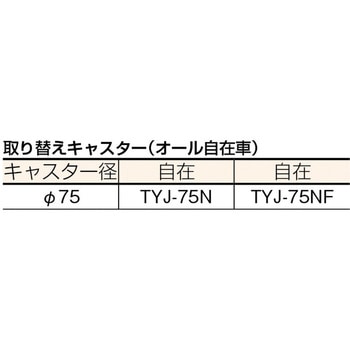 樹脂製平台車ルートバン オール自在タイプ TRUSCO