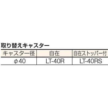 ツールワゴン TRUSCO