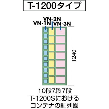 T-1200S コンテナラックパネル 片面 1台 TRUSCO 【通販モノタロウ】