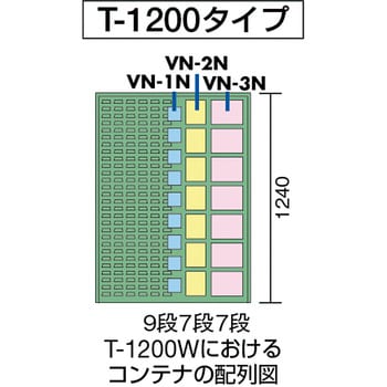 T-1200W パネルコンテナラック 両面 1セット TRUSCO 【通販モノタロウ】