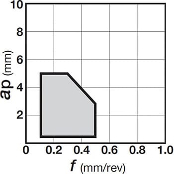 チップ CCGT-AL タンガロイ 旋盤用チップひし形 【通販モノタロウ】