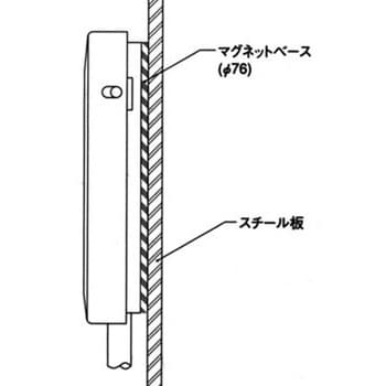 フットスイッチ H形シリーズ オジデン(大阪自動電機)