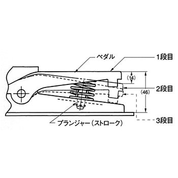 フットスイッチ 2NY-SM2形シリーズ オジデン(大阪自動電機)