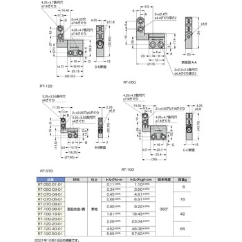 トルクヒンジ RT型 LAMP(スガツネ)