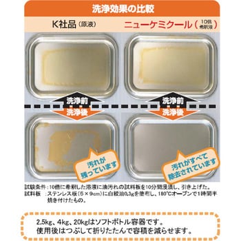 E-1 ニューケミクール 1箱(2.5kg×6本) ニイタカ 【通販サイトMonotaRO】