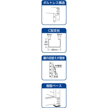 M1．5型軽中量棚 単体 TRUSCO 軽・中量棚本体(単体) 【通販モノタロウ】