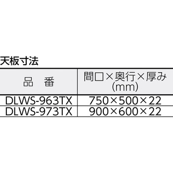 ツールワゴン ドルフィン TRUSCO