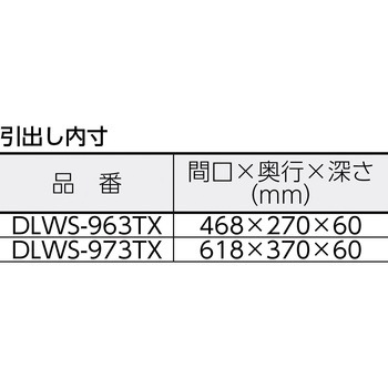 ツールワゴン ドルフィン TRUSCO