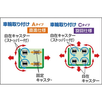 ハイテナー用中間棚板 TRUSCO カゴ台車オプション 【通販モノタロウ】