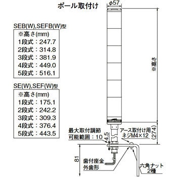 LED積層信号灯 SE型