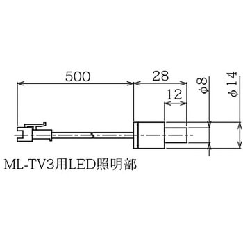 白色LED照明装置 ミラック光学