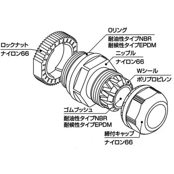 OA-W1613 キャプコン 1個 オーム電機(配線パーツ) 【通販サイトMonotaRO】