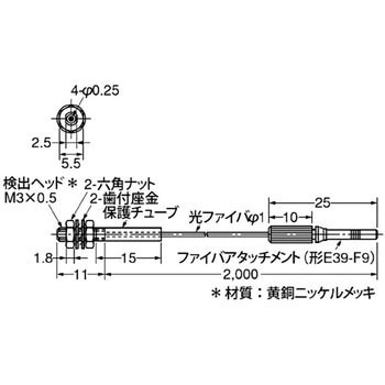 ファイバユニット E32シリーズ 透過形 omron(オムロン)