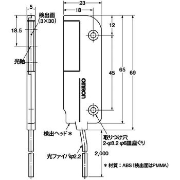 ファイバユニット E32シリーズ 透過形 omron(オムロン)