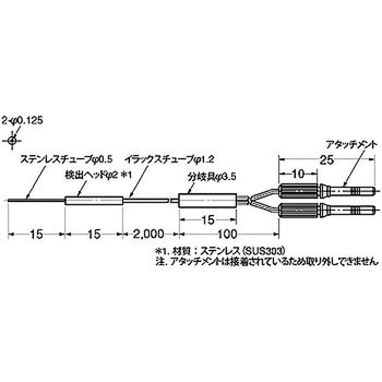 ファイバユニット E32シリーズ 反射形 omron(オムロン)