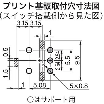 押ボタンスイッチ Aシリーズ NKKスイッチズ(日本開閉器)