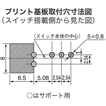 押ボタンスイッチ Bシリーズ NKKスイッチズ(日本開閉器)