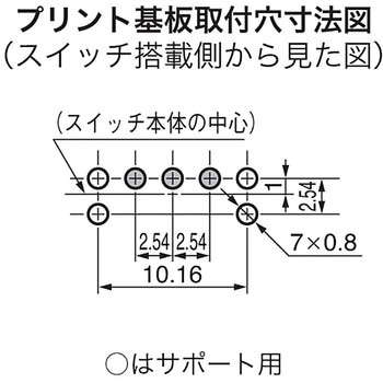 押ボタンスイッチ Bシリーズ NKKスイッチズ(日本開閉器)
