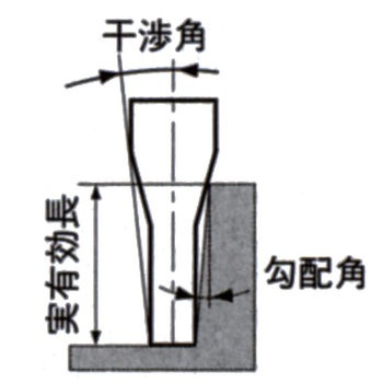 銅加工用ロングネック 2枚刃 NACHI(不二越)