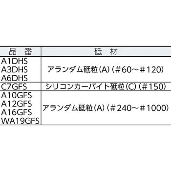 A10GFS ファブリックシート 1箱(20枚) ノリタケコーテッドアブレーシブ