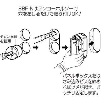 パネルボックス (小判型) 未来工業