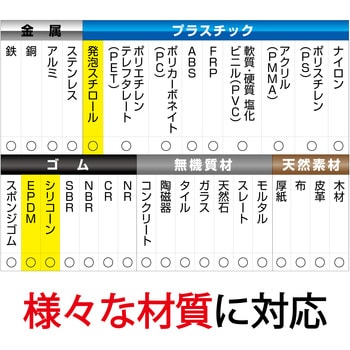多用途接着剤 スーパーXゴールド(速硬化) セメダイン