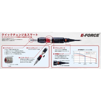 標準セット (20kモータ) 100V用 永興電機工業