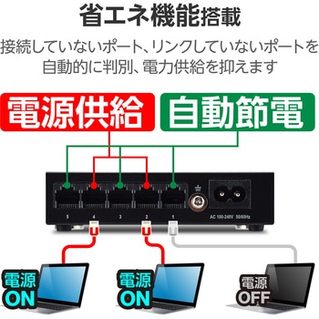 スイッチングハブ LANハブ 5ポート Giga対応 1000/100/10Mbps メタル筐体 マグネット 電源内蔵 ファンレス - エレコム