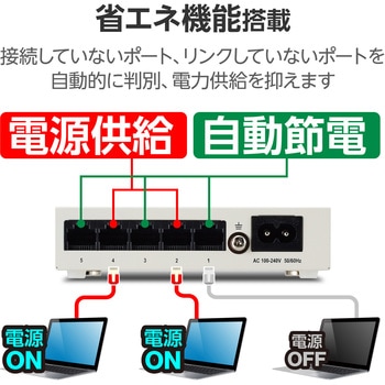 スイッチングハブ LANハブ 5ポート Giga対応 1000/100/10Mbps メタル筐体 マグネット 電源内蔵 ファンレス - エレコム