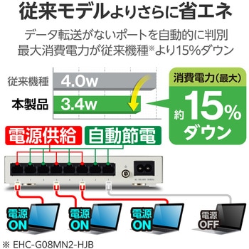 スイッチングハブ LANハブ 8ポート Giga対応 1000/100/10Mbps メタル筐体 マグネット 電源内蔵 ファンレス エレコム