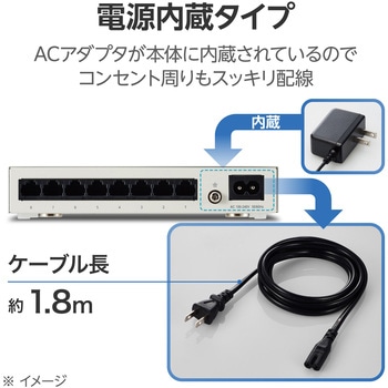 スイッチングハブ LANハブ 8ポート Giga対応 1000/100/10Mbps メタル筐体 マグネット 電源内蔵 ファンレス エレコム