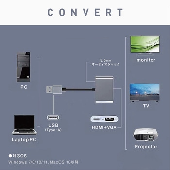 USB-HDMI/VGA ディスプレイアダプタ(2画面同時出力対応・Win/Mac両対応) AFF WARE