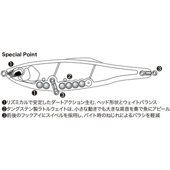 ラフトレイル コノフラット195F デュオ