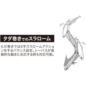 ラフトレイル コノフラット195F デュオ