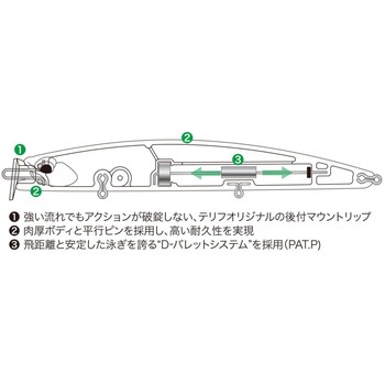 テリフ DC-15 - デュオ