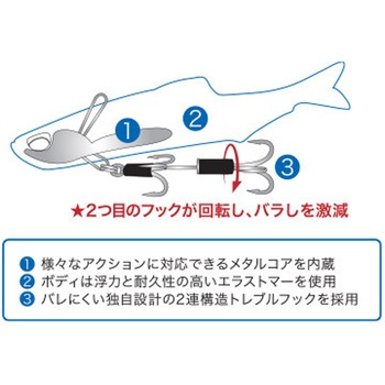 レアリス ノマセ小魚 デュオ