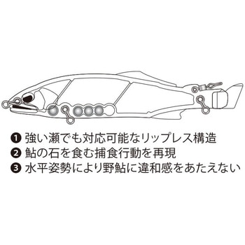 擬鮎(ギアユ) デュオ