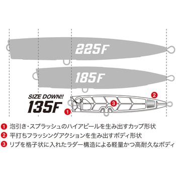 ラフトレイル バブリー135F デュオ