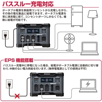 ポータブル電源 京セラ