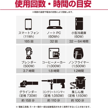 ポータブル電源 京セラ