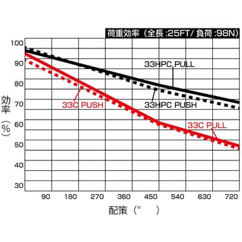 ブッシュプルケーブル ミリ規格 ニッパツ・メック