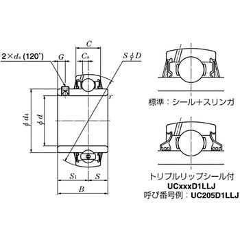 UC320D1LLJ ユニット用玉軸受 1個 エヌティーエヌ(NTN) 【通販サイト