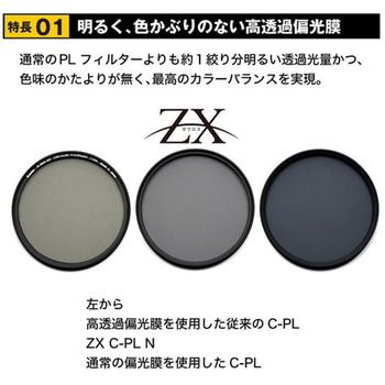 PL(円偏光)レンズフィルター ZX C-PL N(薄枠) Kenko(ケンコートキナー)