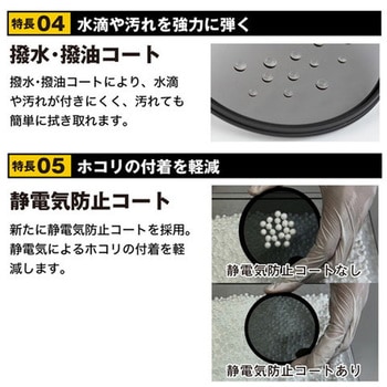 PL(円偏光)レンズフィルター ZX C-PL N(薄枠) Kenko(ケンコートキナー)
