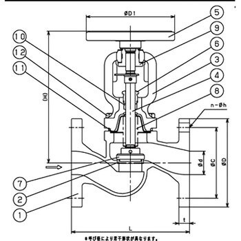 ヨシタケ ダクタイル製 ベローズシールバルブ 25A ▽145-7369 BSV-10F