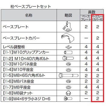 歩行補助手すり グリップライン ベースプレート 柱ベースプレート - TOSTEM(LIXIL)